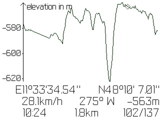 bbTracker Höhenprofil des aufgezeichneten Tracks bbTracker Höhenprofil des aufgezeichneten Tracks